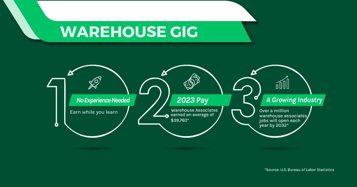 Wages for Warehouse Associates Increased